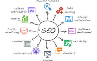 Search Engine Optimization SEO Process