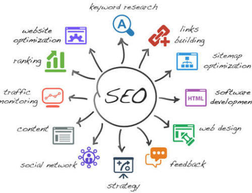 Search Engine Marketing Tips for Beginners