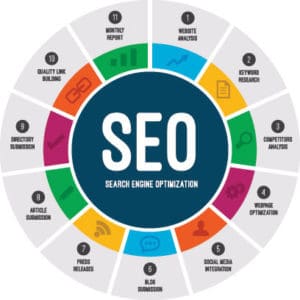 Search Engine Optimization