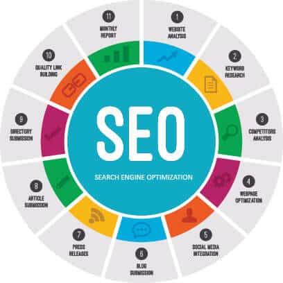 SEO Marketing Services Overview