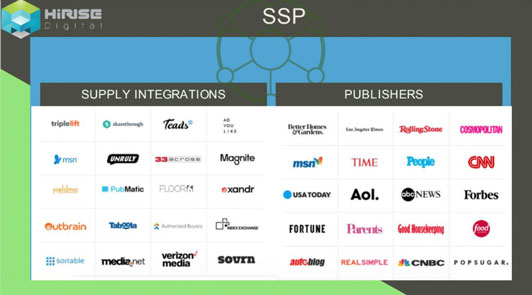 ssp ssp